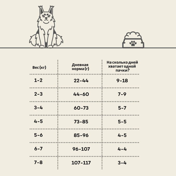 сухой корм для взрослых кошек с птицей - 2