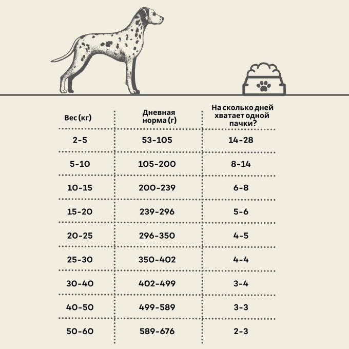 сухой беззерновой корм для взрослых собак всех пород с лососем - 6