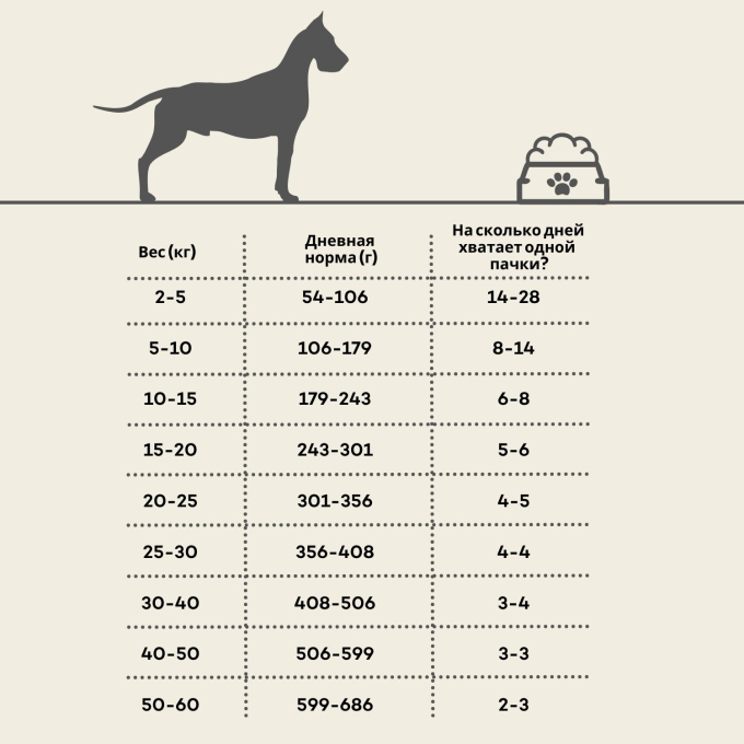 сухой беззерновой корм для взрослых собак всех пород с белой рыбой - 1