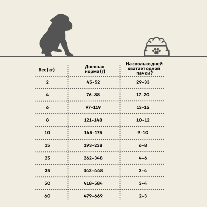 сухой беззерновой корм для молодых собак всех пород с лососем и крилем - 2