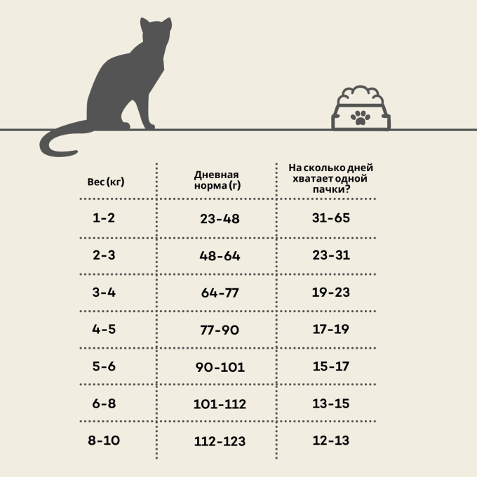 сухой беззерновой корм для взрослых кошек с белой рыбой после стерилизации - 1