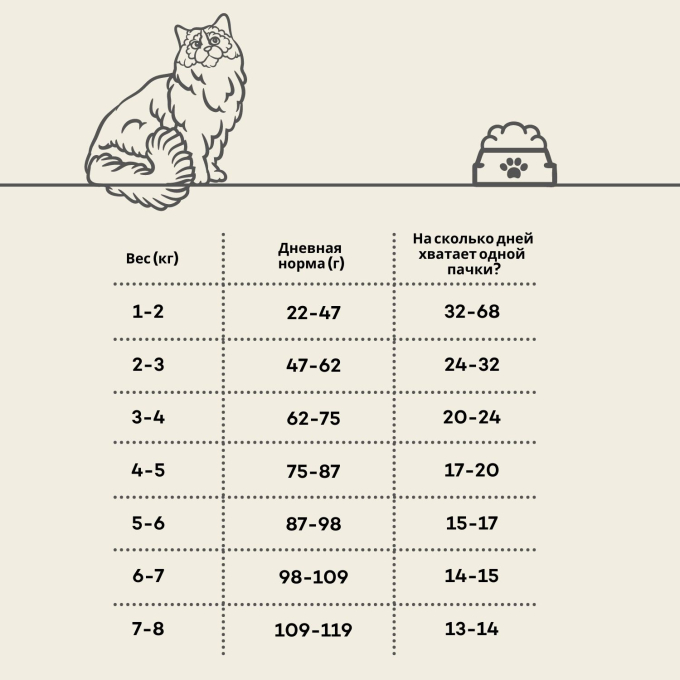 сухой корм для взрослых кошек с птицей - 1