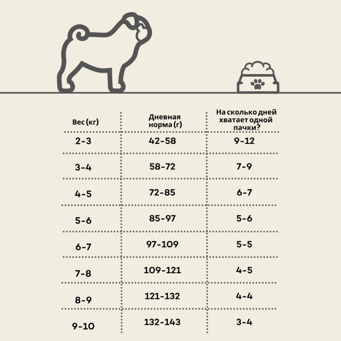 сухой корм для взрослых собак мелких пород с мясом птицы и крилем - 3