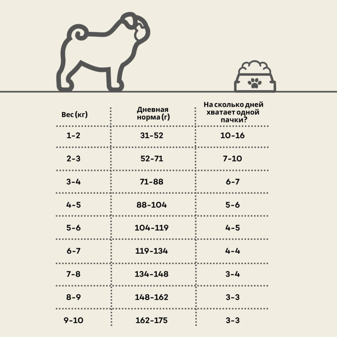 сухой корм для взрослых собак мелких пород с ягненком - 3