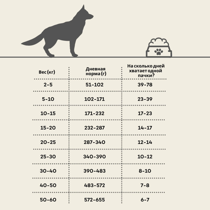 сухой корм для взрослых собак всех пород с мясом птицы - 1