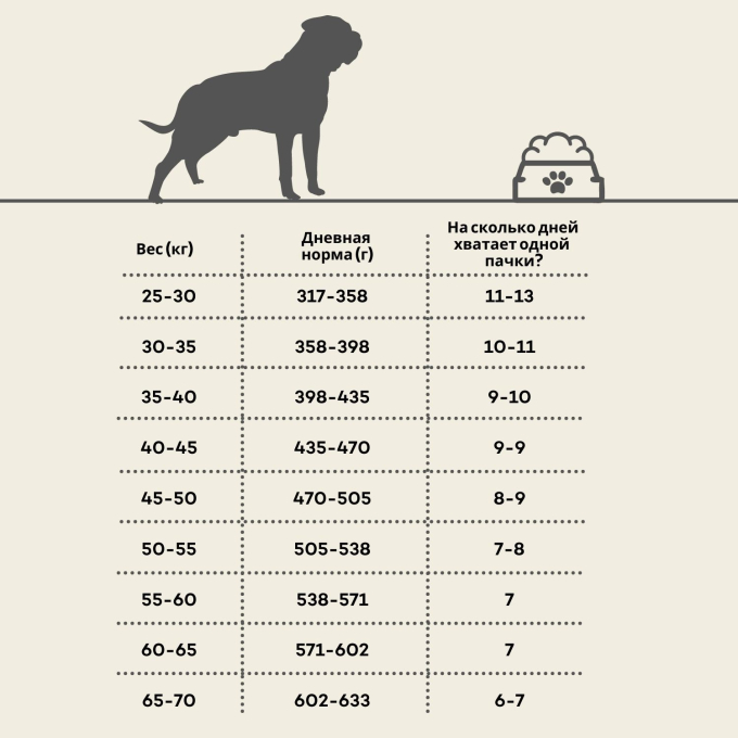сухой корм для взрослых собак крупных пород с мясом птицы - 2