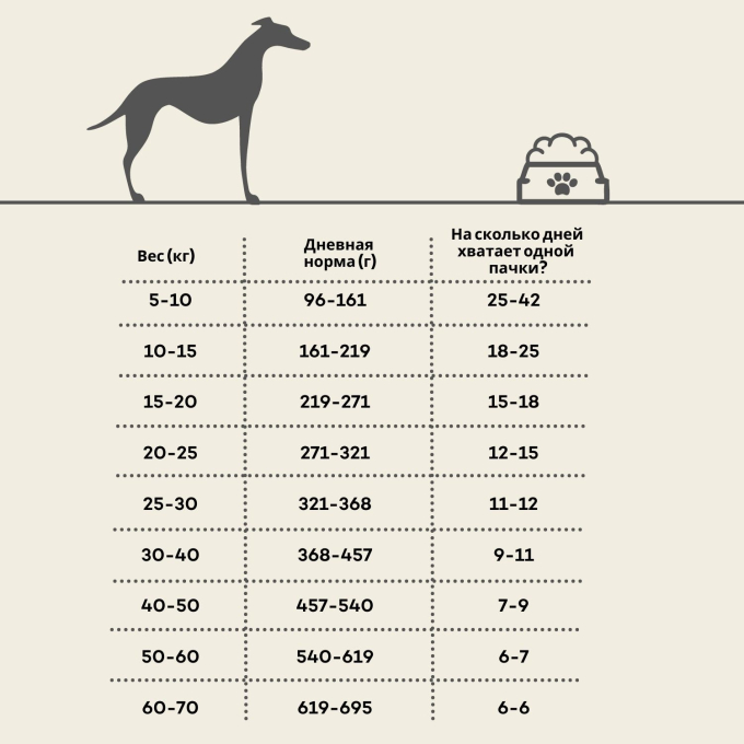 сухой корм для взрослых активных собак всех пород с мясом птицы и крилем - 3