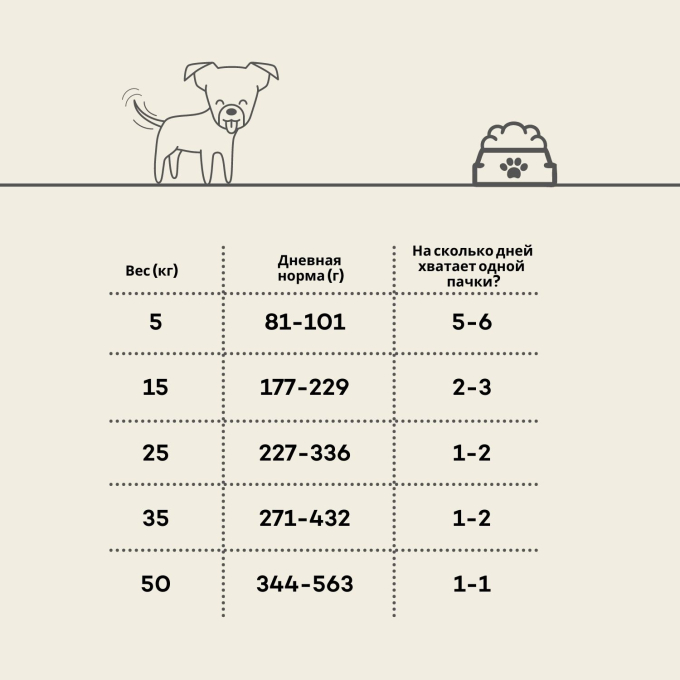 сухой корм для щенков всех пород, с бараниной - 3