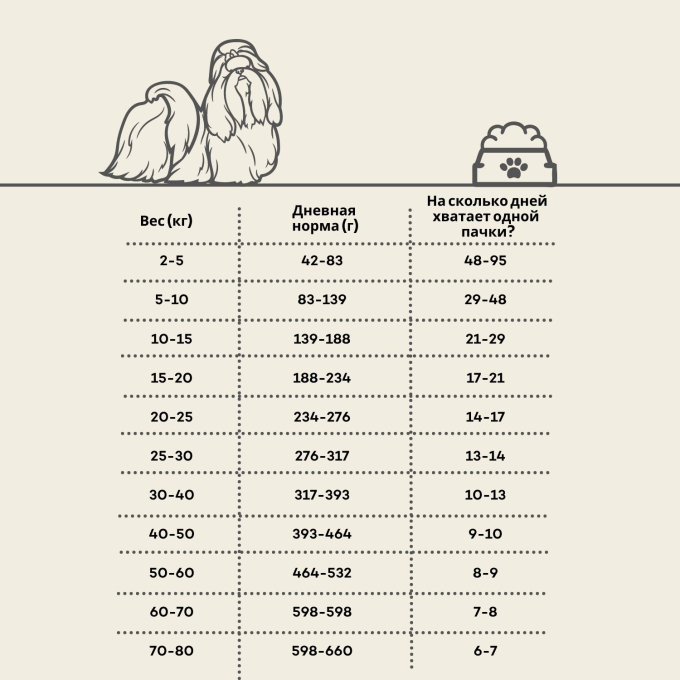 сухой корм для пожилых собак всех пород с мясом птицы - 2