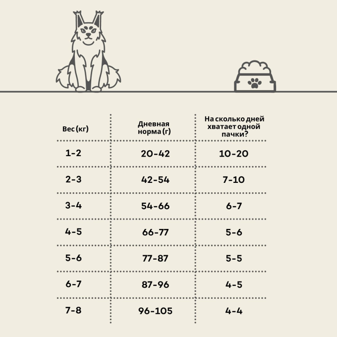 сухой корм для взрослых длинношерстных кошек с птицей - 2