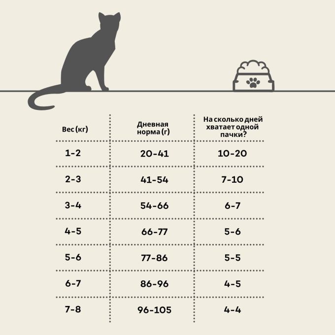 сухой корм для взрослых чувствительных кошек с мясом птицы - 2