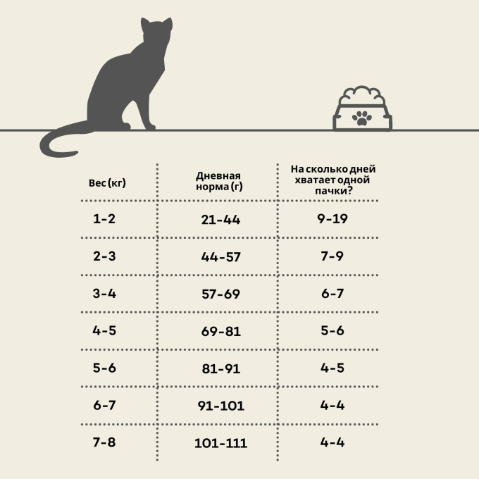 сухой диетический корм для взрослых кошек с мясом птицы - 2