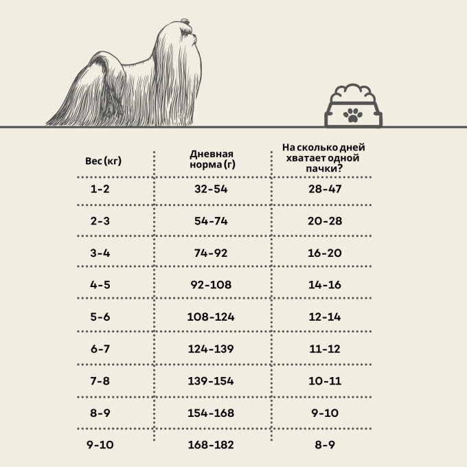 сухой беззерновой корм для взрослых собак мелких и мини пород с белой рыбой - 3