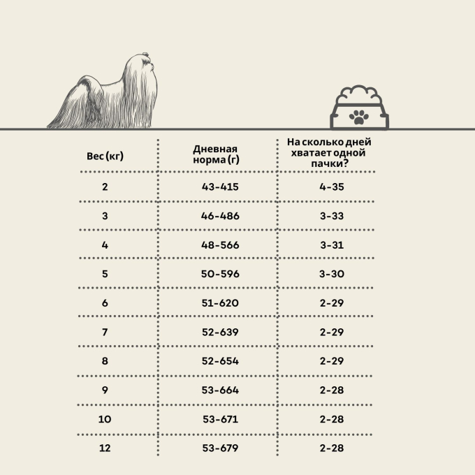 сухой беззерновой корм для щенков всех пород с белой шерстью, с лососем - 4