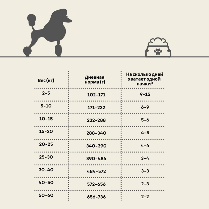 сухой корм для взрослых собак всех пород с рыжей шерстью с мясом птицы - 2