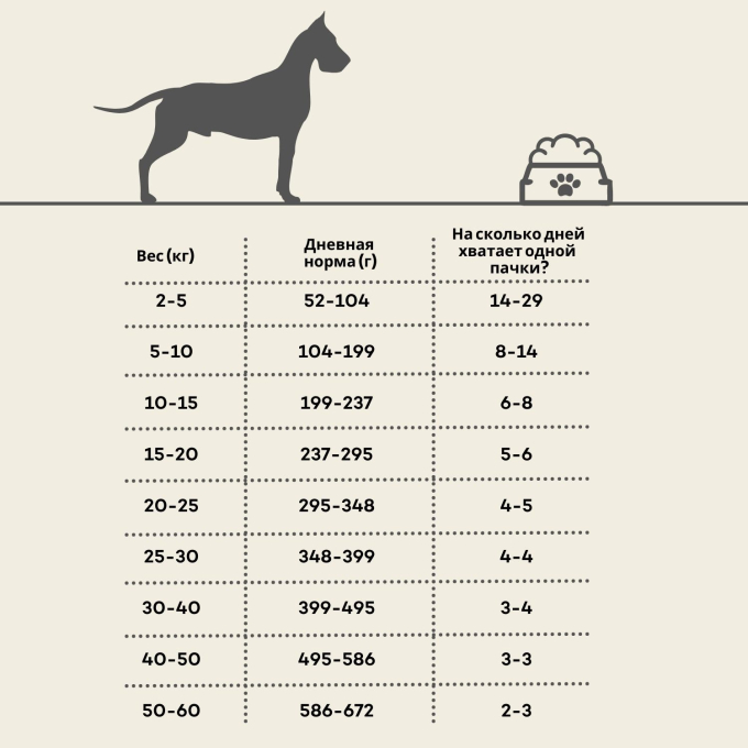 сухой корм для взрослых собак всех пород с чувствительной кожей и желудком, с ягненком - 2