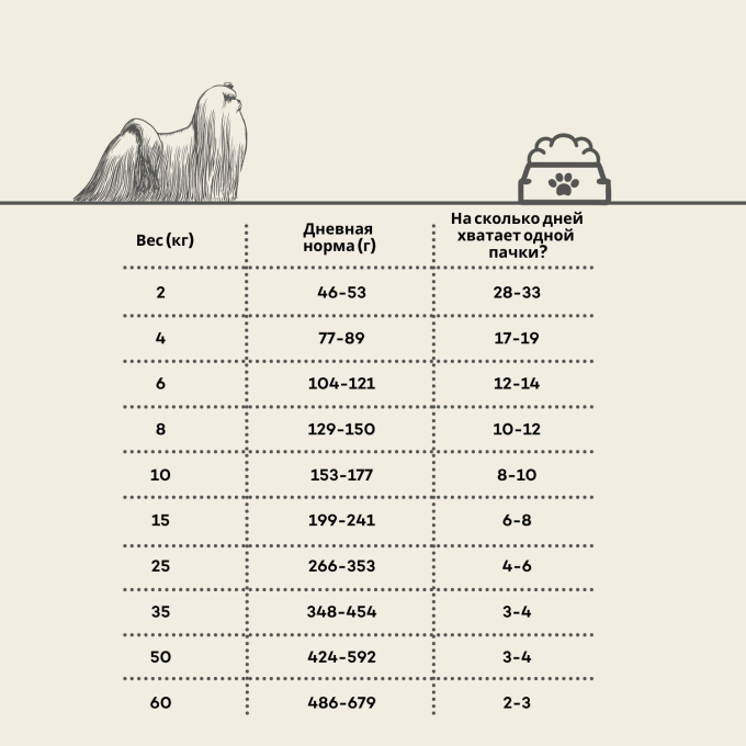 сухой беззерновой корм для собак мелких и мини пород с белой шерстью, с белой рыбой - 2
