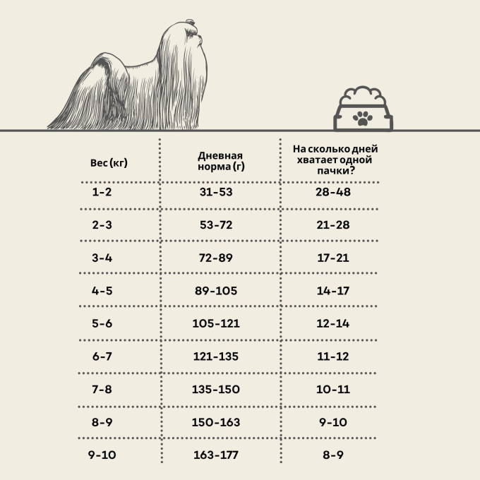 сухой беззерновой корм для взрослых собак мелких и мини пород с лососем - 2