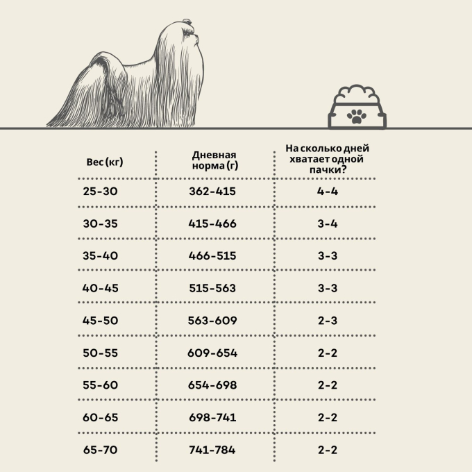 сухой корм с белой рыбой для взрослых собак крупных пород с белой шерстью - 2