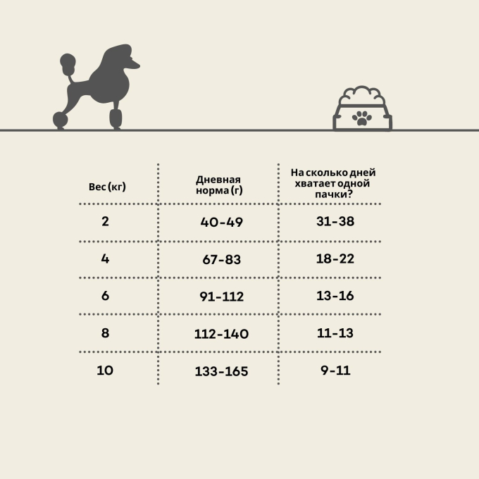 сухой беззерновой корм для собак младших возрастов мелких пород с рыжей шерстью, с лососем - 2