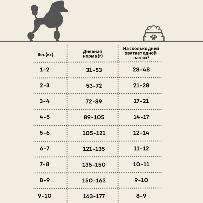 Red Coat Grain Free Salmon Adult Small Breed сухой корм для собак мелких пород - 2