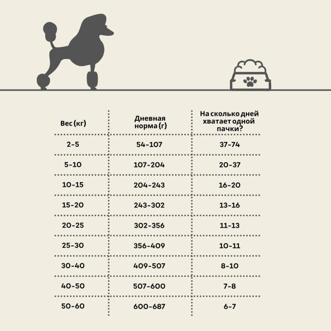 сухой беззерновой корм для взрослых собак всех пород с рыжей шерстью, с лососем - 3