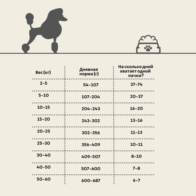 сухой беззерновой корм для взрослых собак всех пород с рыжей шерстью, с ягненком  - 3