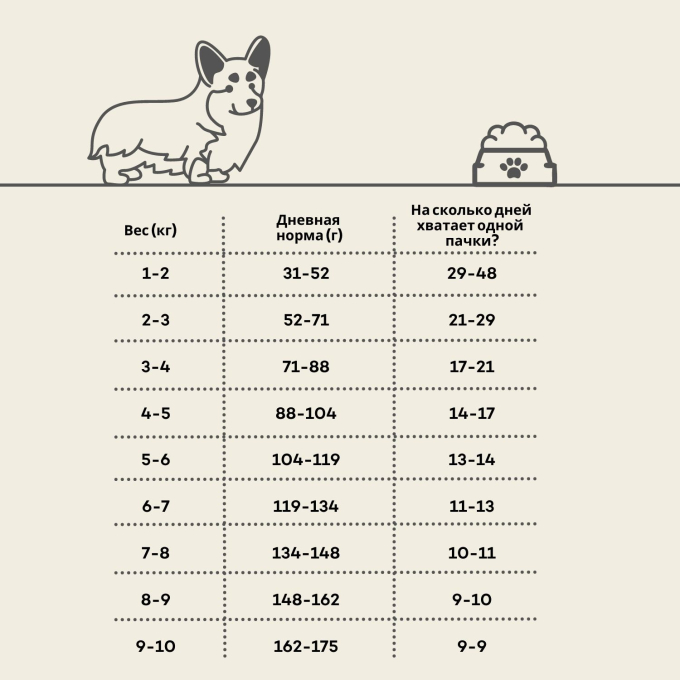 сухой беззерновой корм для взрослых собак мелких и мини пород с лососем и крилем  - 1