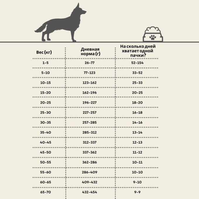 сухой корм для взрослых cтерилизованных собак всех пород для контроля веса, с мясом домашней птицы и крилем - 2