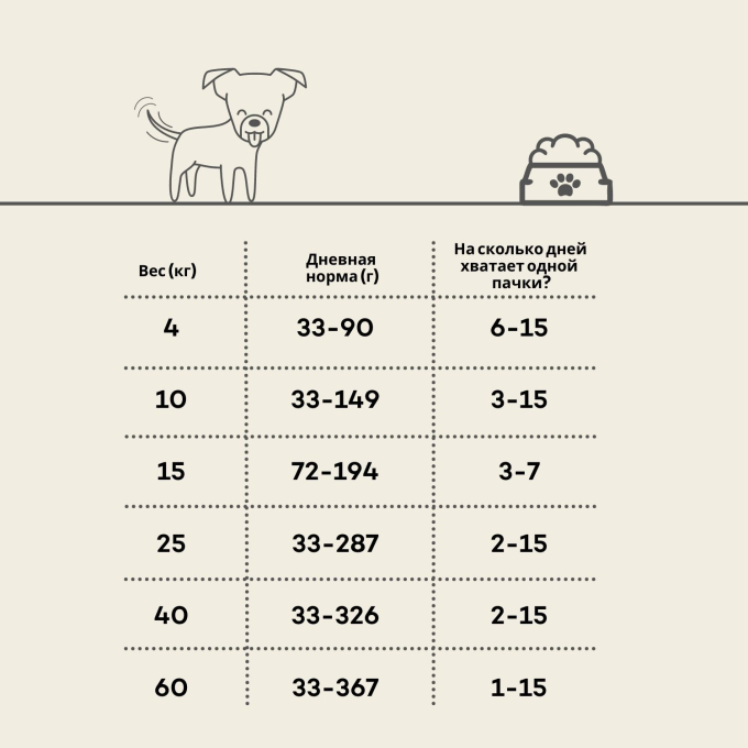 сухой корм для щенков всех пород с лососем и крилем - 3