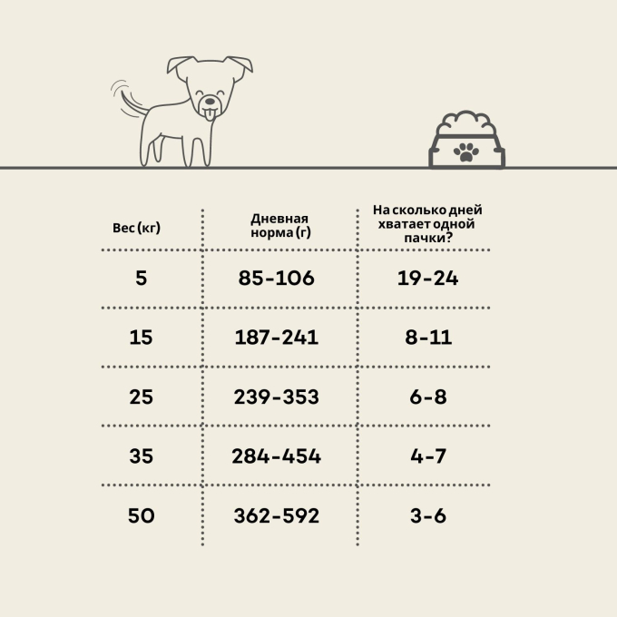 сухой корм для юниоров всех пород собак с птицей - 3