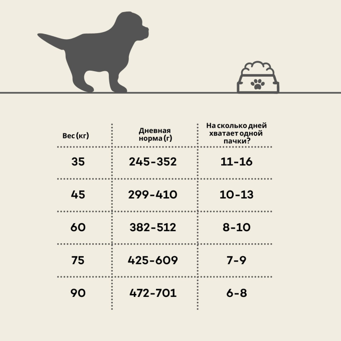 сухой корм для юниорских собак крупных пород с птицей - 2