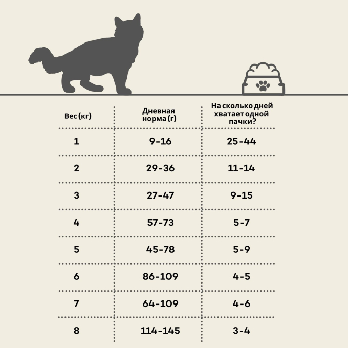 сухой корм с птицей для пожилых кошек - 2