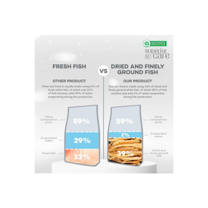 aliment sec sans céréales pour chiens adultes, de petite et mini race avec poisson blanc - 2