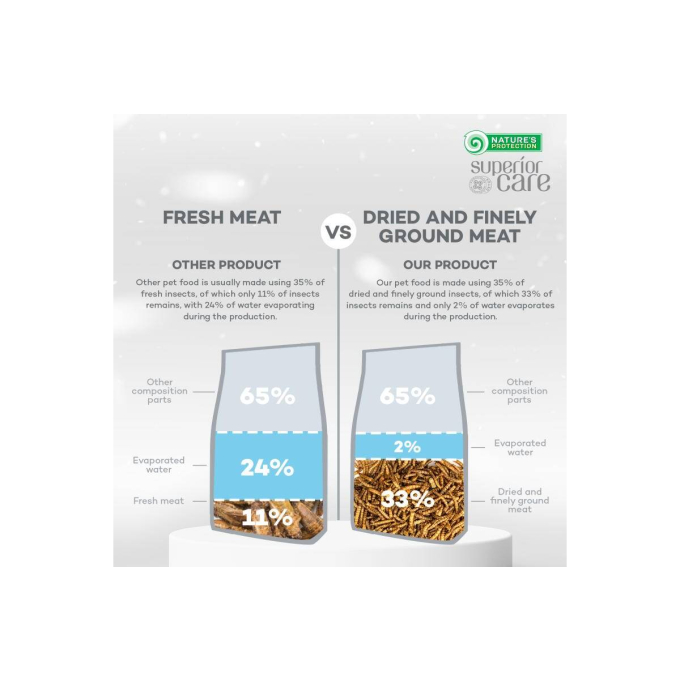 aliment sec sans céréales pour chiens adultes de petites races à poil blanc, avec insectes  - 7