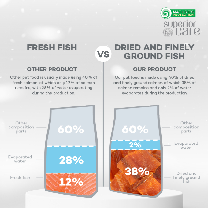 dry grain free food for adult, small and mini breed dogs with salmon - 3
