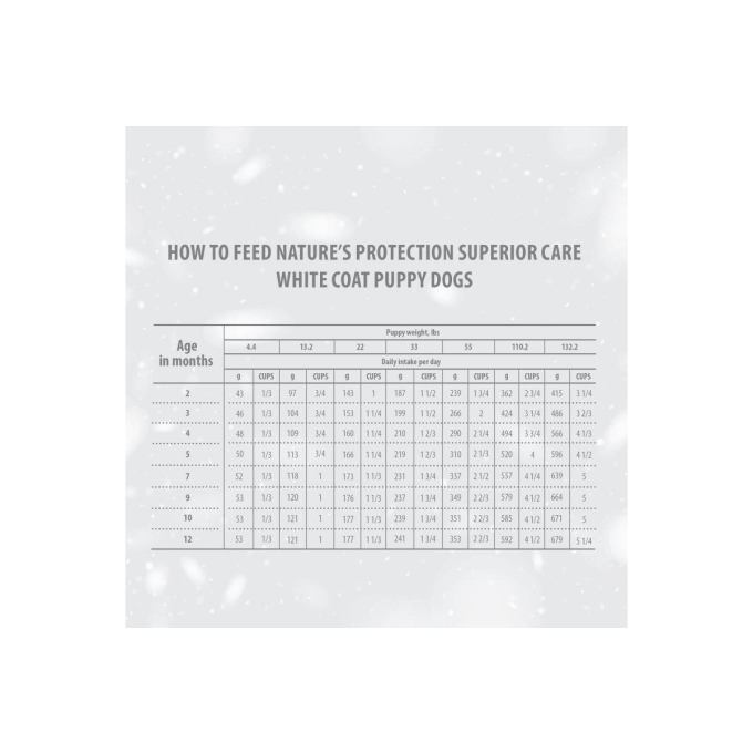 сухой беззерновой корм для щенков всех пород с белой шерстью, с лососем - 6