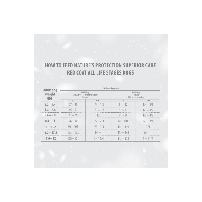 dry grain free food for adult dogs of small breeds with red coat, with lamb  - 3